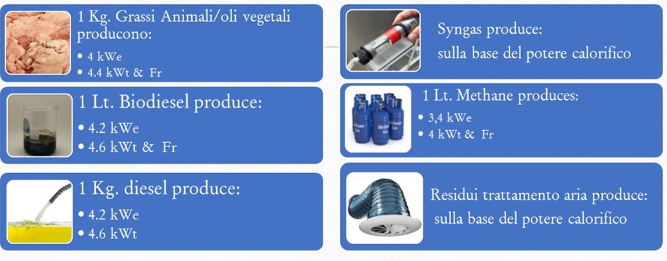 possibili alimentazioni plu fuel impianto