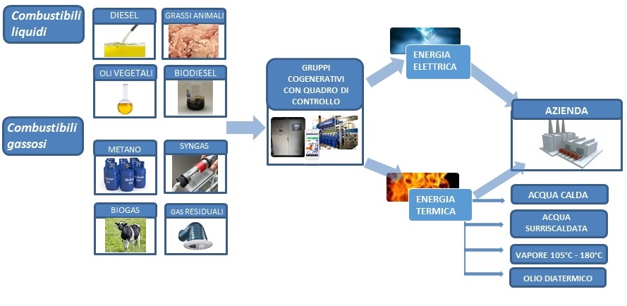 motori alimentati plufuel